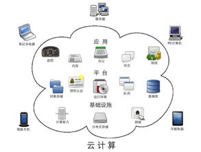 淡忘的歲月 中科創達的轉型與機遇